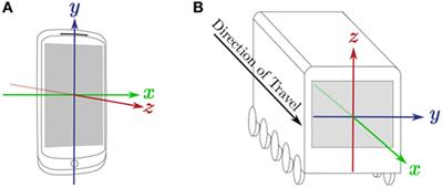RideComfort: A Development of Crowdsourcing Smartphones in Measuring Train Ride Quality